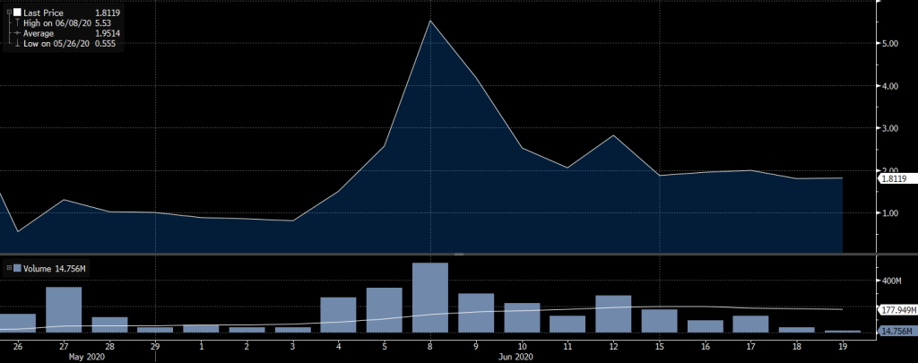 06.26.20 Covid Chart3