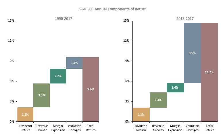2018 Q1 Chart 5
