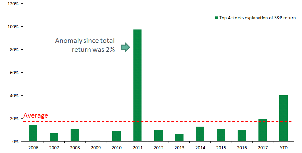 2018 Q3 Chart 2