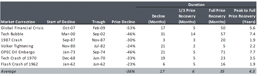 2018 Q3 Chart 7