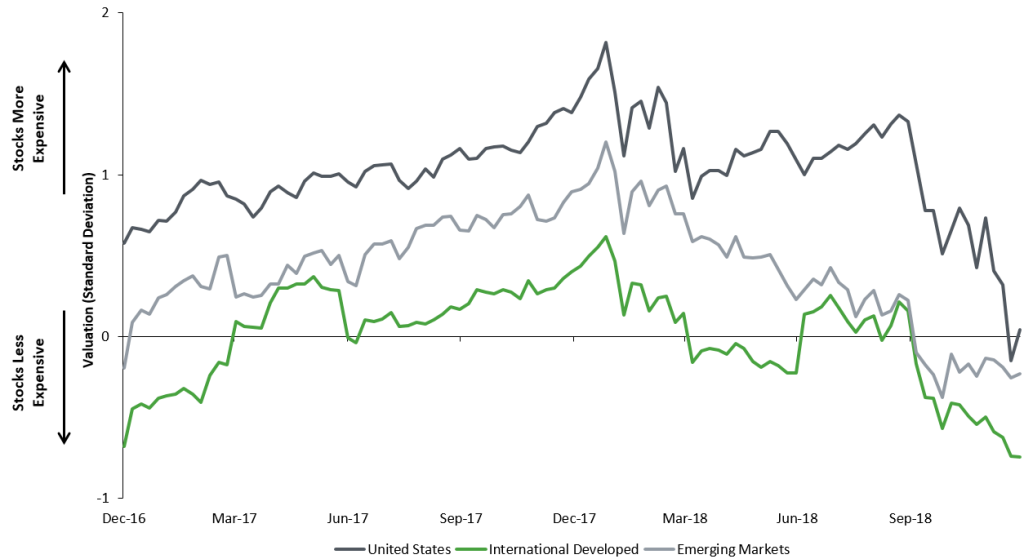 2018 Q4 Graph 1