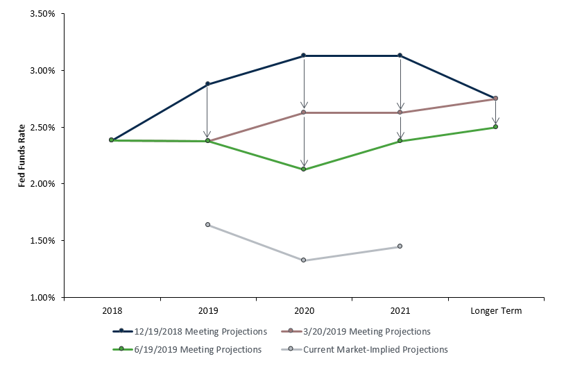 2019 Q2 Chart1
