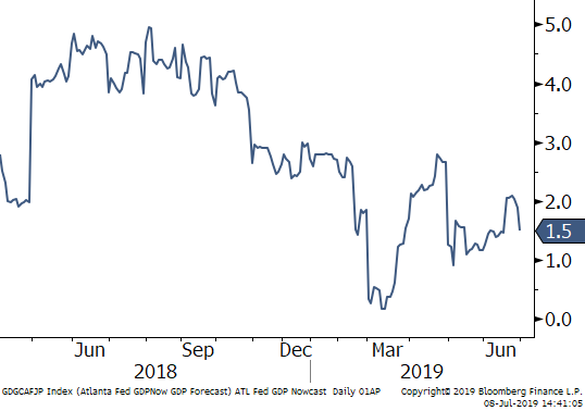 2019 Q2 Chart4