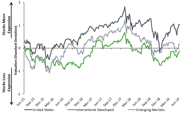 2019 Q2 Chart6