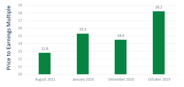 2019q3 Chart3