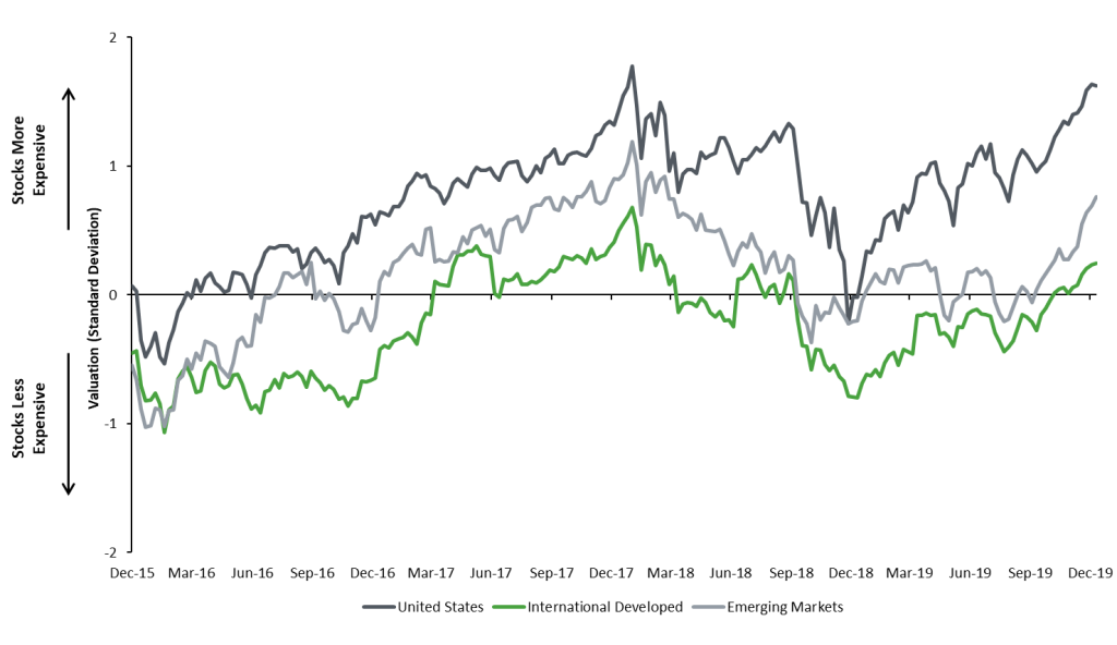 2019q4 Chart1