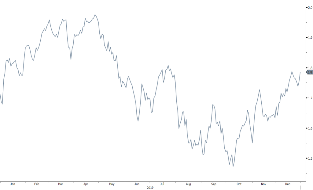 2019q4 Chart3