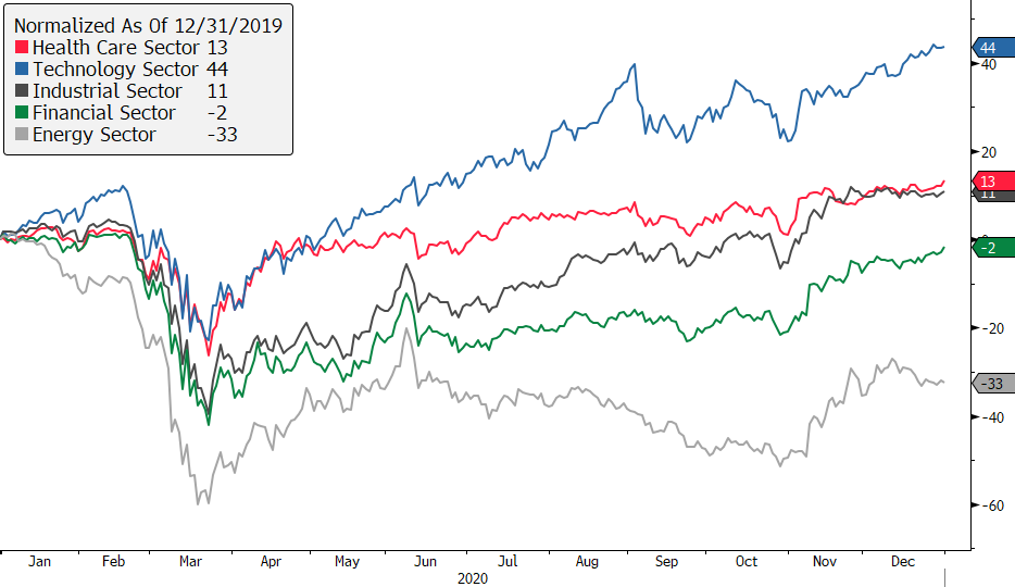 2020 Q4 Chart2