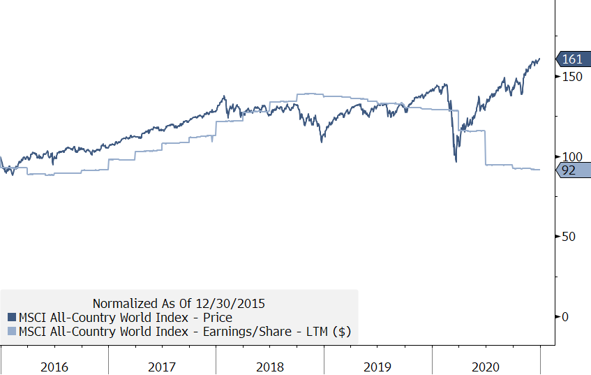 2020 Q4 Chart3