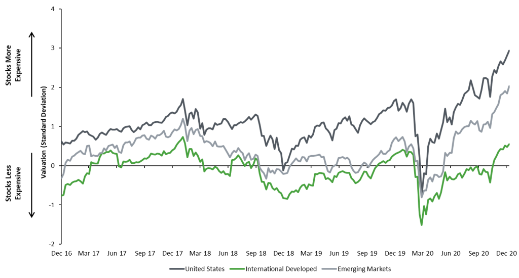 2020 Q4 Chart4