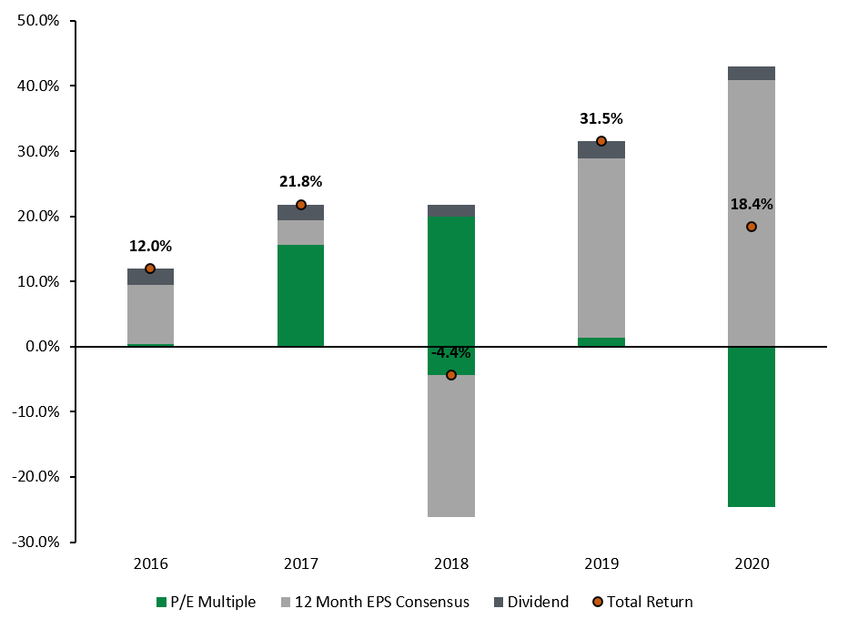 2020 Q4 Chart6