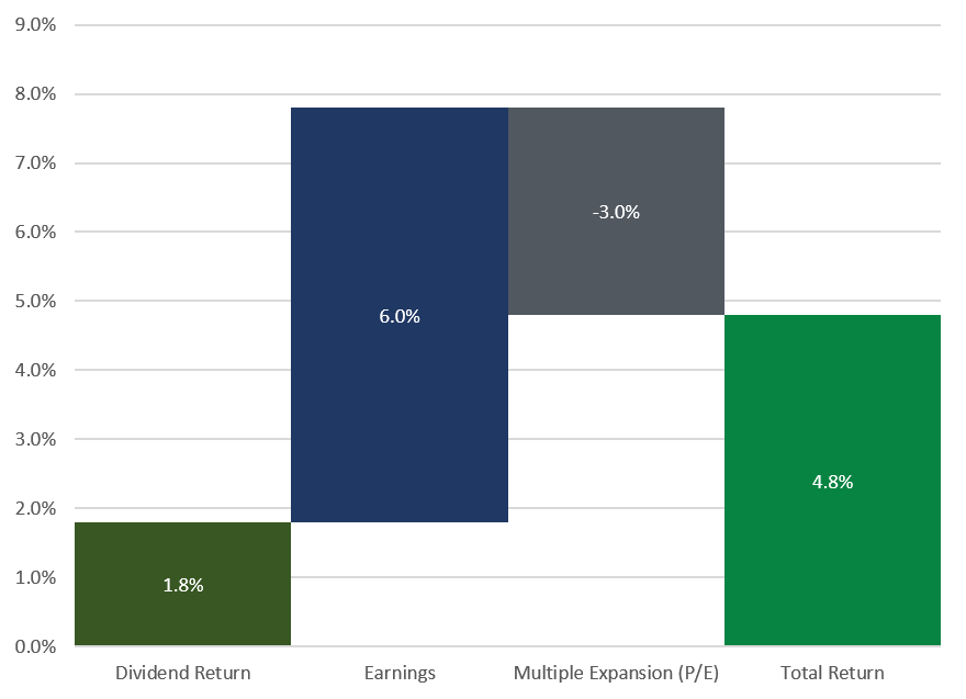 2020 Q4 Chart7