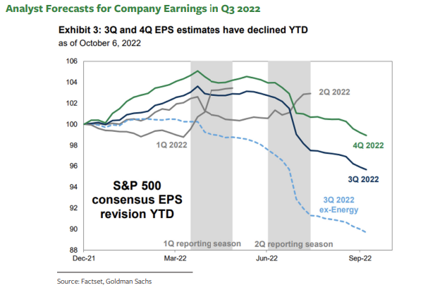 Analyst Forecasts For Company Earnings In Q3 2022 1
