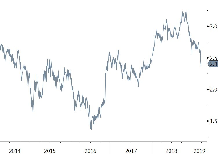 Chart 1 2019q1
