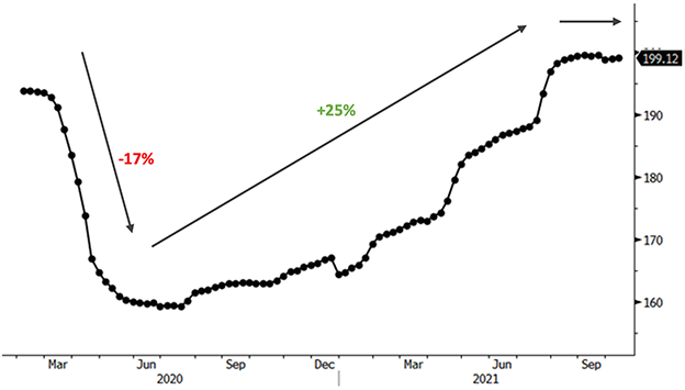 Chart 2 Web