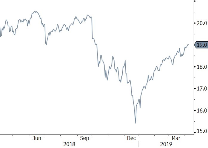 Chart 3 2019q1