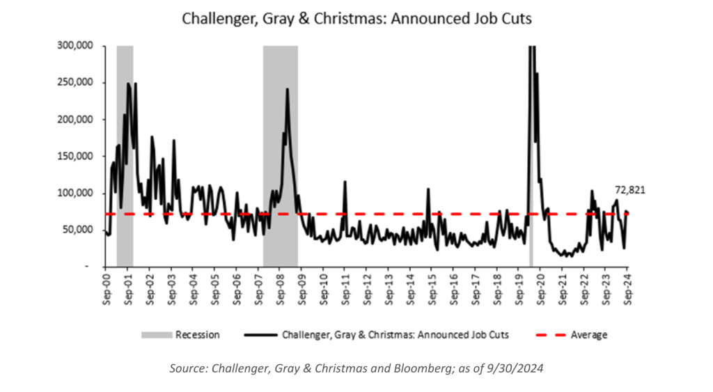 Chart 3 Challenger Gray Christmas Announced Job Cuts