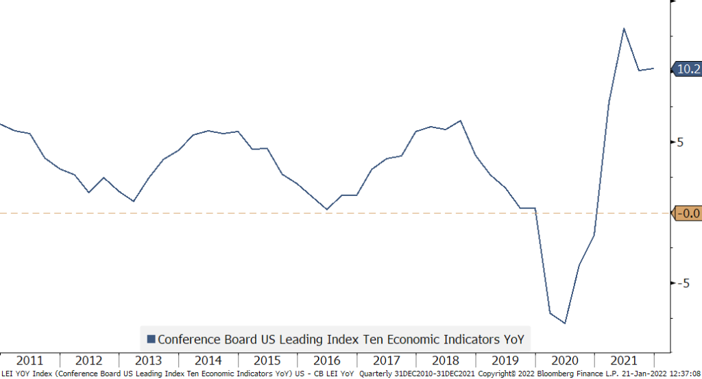 Chart 4 1