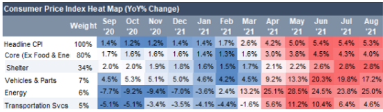 Chart 4 Q3