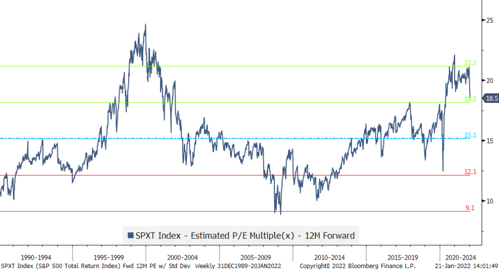 Chart 6