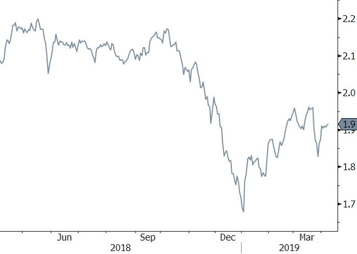 Chart 6 2019q1