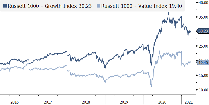 Chart10 2021 Q1