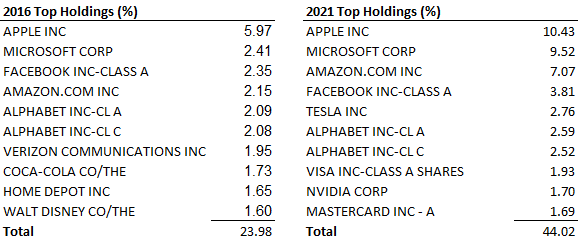 Chart12 2021 Q1