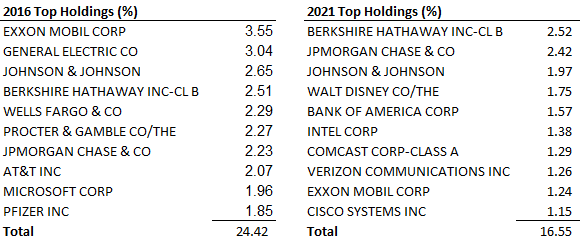 Chart14 2021 Q1