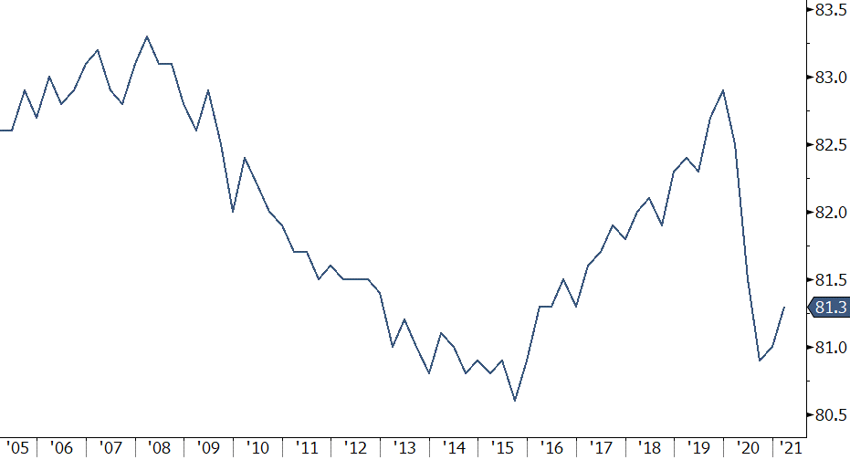 Chart4 2021 Q1