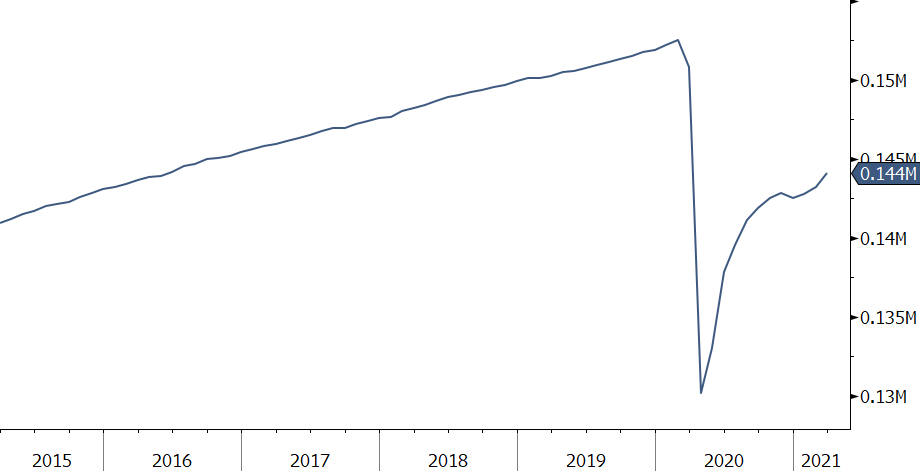 Chart5 2021 Q1