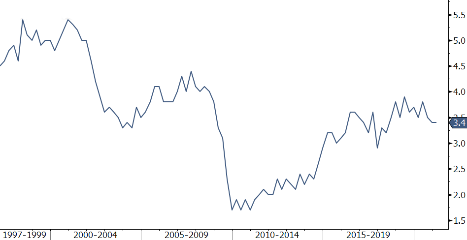 Chart6 2021 Q1