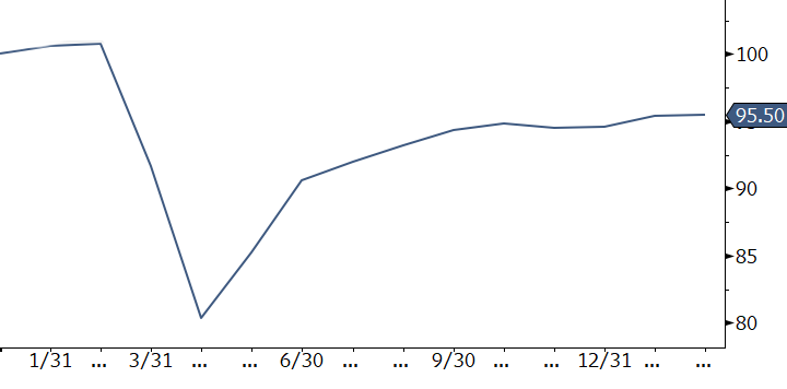 Chart8 2021 Q1