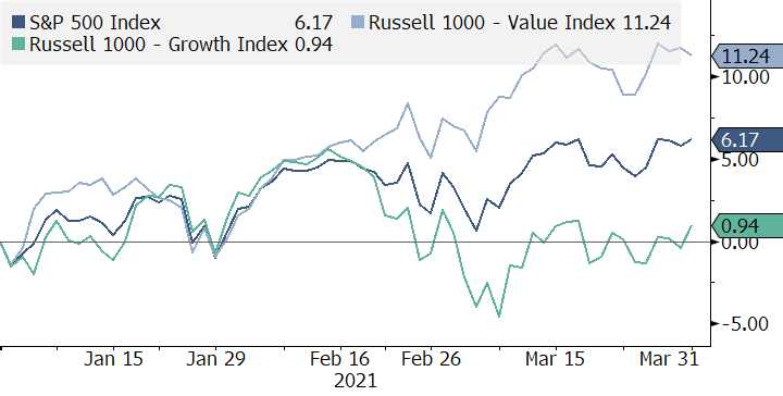 Chart9 2021 Q1