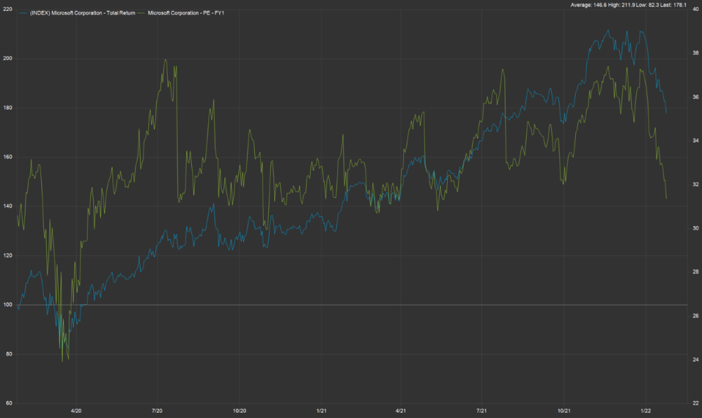 Market Update Chart 1