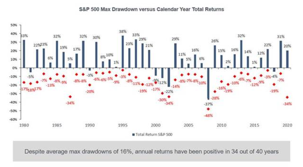 Market Update Chart 2