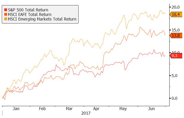 Q2 Update Chart 1