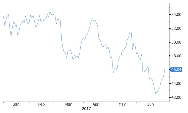 Q2 Update Chart 2