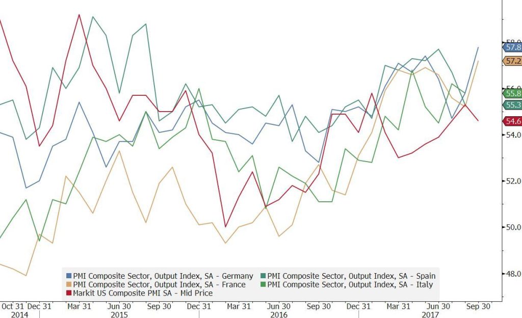 Q3 2017 Pmi