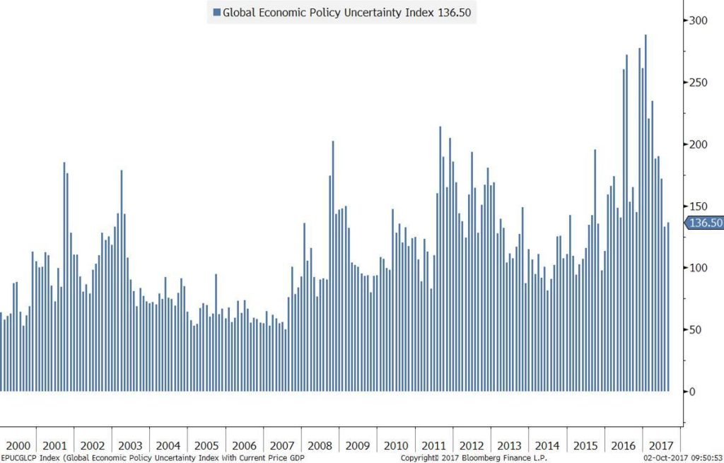 Q3 2017 Political Uncertainty