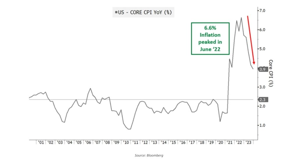 Chart 1 2023 Q4 Review