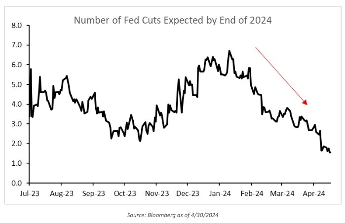 Chart 1
