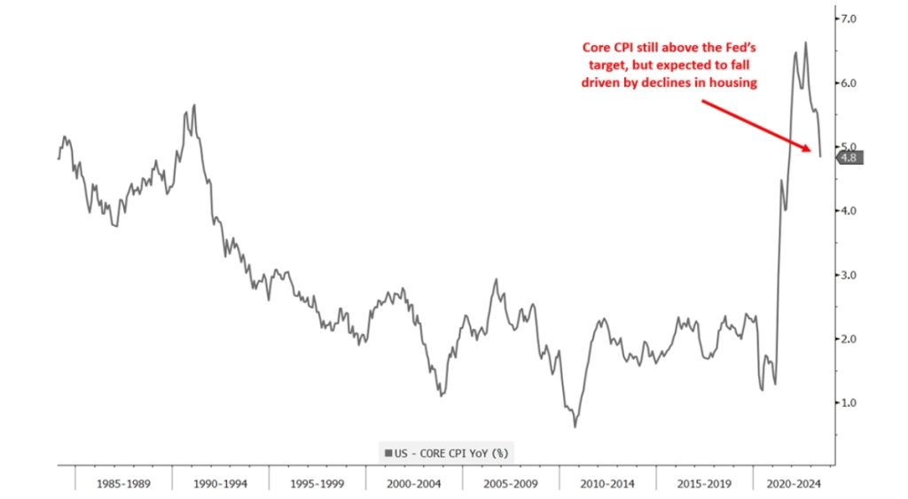 Chart 3 1