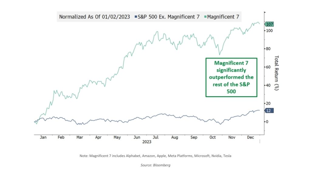 Chart 3 2023 Q4 Review