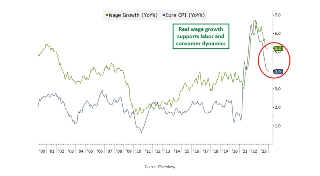 Chart 4 2023 Q4 Review