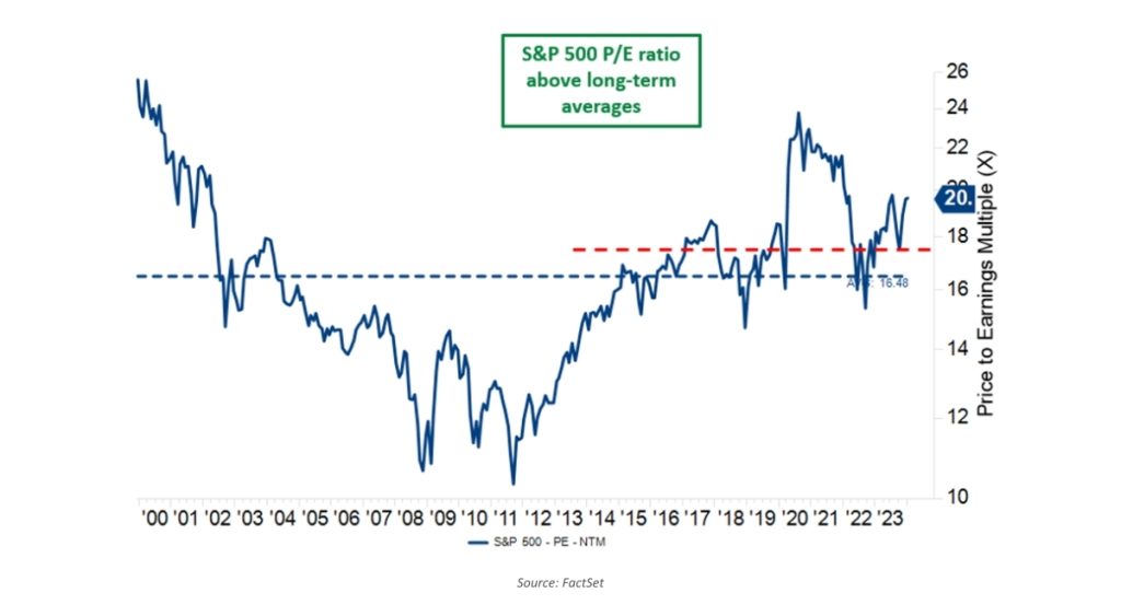 Chart 6 2023 Q4 Review