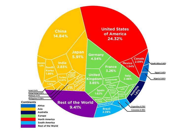 Chart4 Asia Is Home To Both The Largest And Fastest Growing Emer