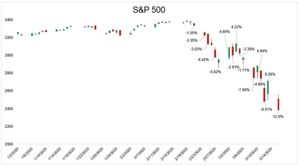 Sp500 1