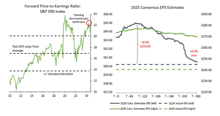Chate Wealth Q1 2025 Quarterly Report Chart 2