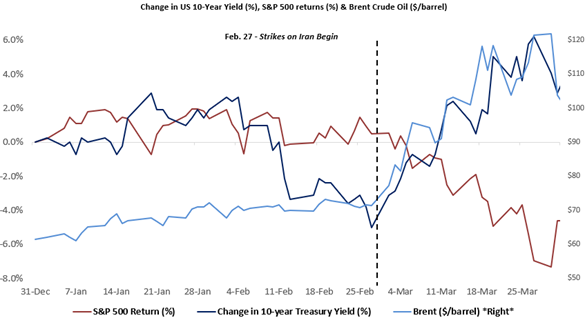 2026 Q1 Chart 1