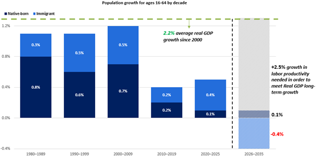 2026 Q1 Chart 3